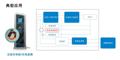 小體積、廣應用 B型剩余電流檢測模組的軟硬件技術開發探索