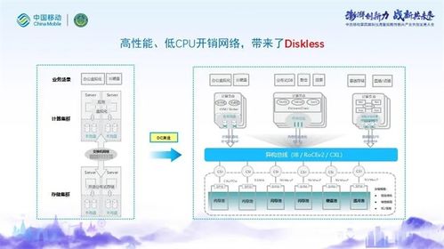 庫瀚科技協辦中國移動科技周，以軟硬件技術驅動多樣性算力科創未來