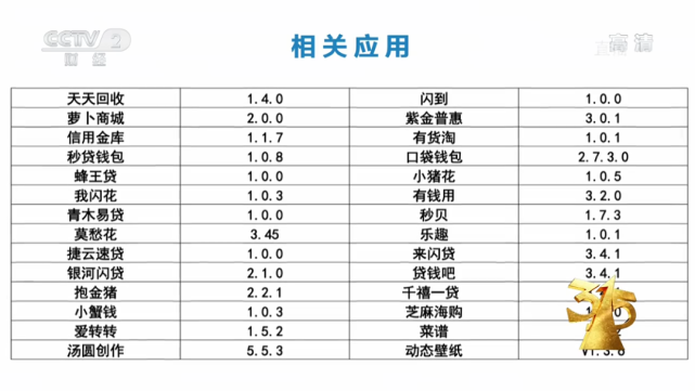 315晚會曝光技術開發亂象 軟硬件背后的安全陷阱與消費者警醒