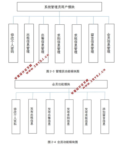 房屋租賃系統的設計與實現 基于SSH與MySQL的技術開發解析