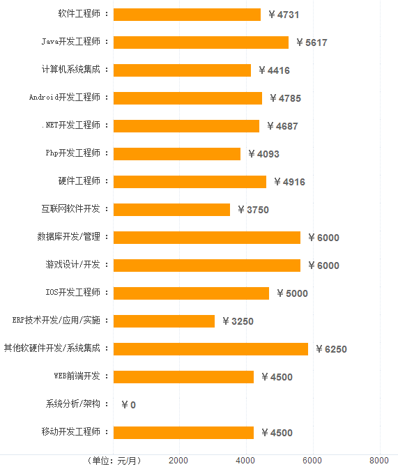 日照各行業平均工資發布，工資最高的竟然是這個崗位！