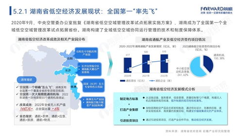 湖南成立低空經(jīng)濟(jì)公司，注冊(cè)資本20億元，聚焦信息咨詢服務(wù)